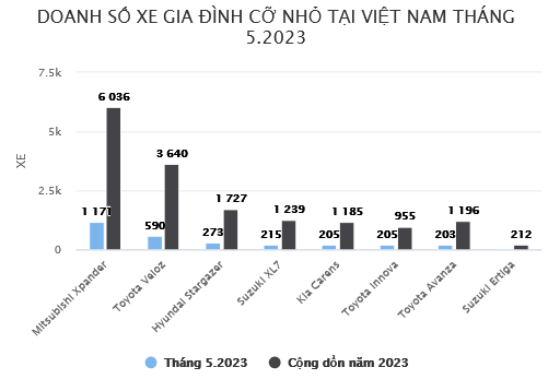 Screenshot 2023-06-16 at 11-18-34 Xe gia đình cỡ nhỏ Đối thủ gặp khó Mitsubishi Xpander vẫn 'ăn khách' như thường
